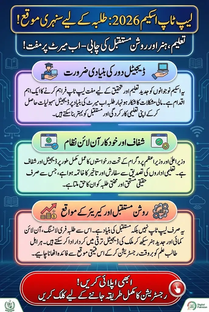 Introduction to Laptop Scheme 2026 Pakistan