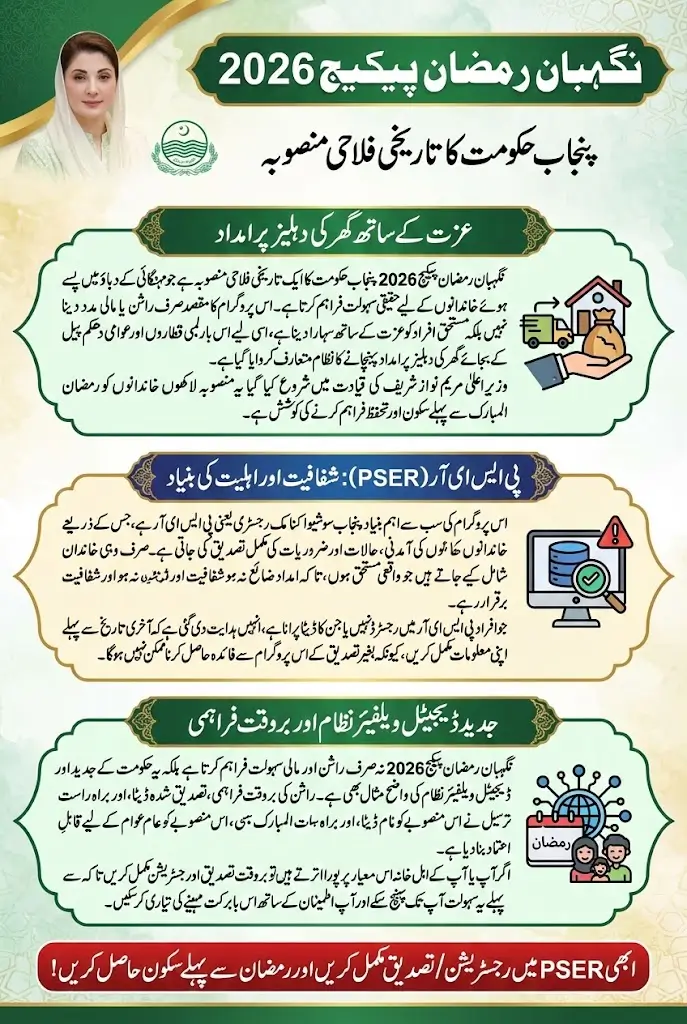 Nigehban Ramzan Package 2026
