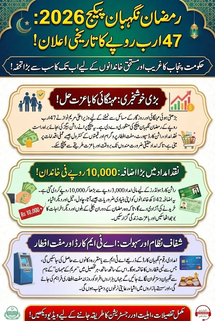 Ramadan Nighaban Package 2026