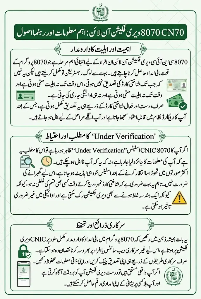 8070 CNIC Verification Online