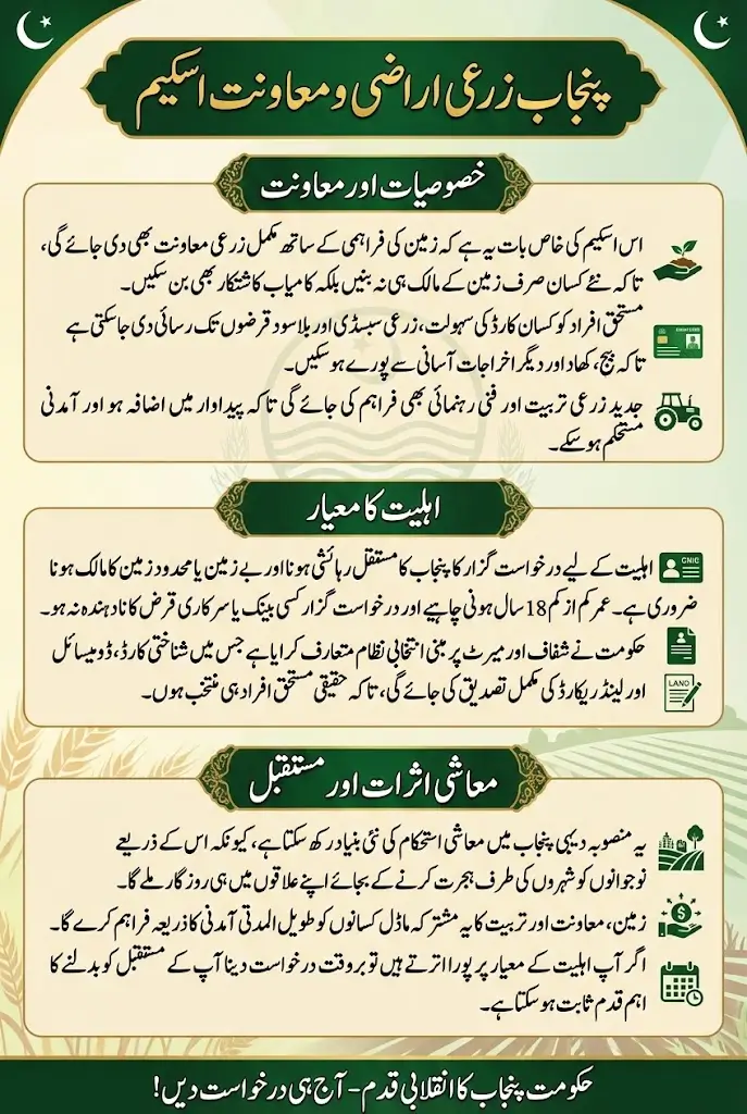 Apna Khet Apna Rozgar Scheme 2026