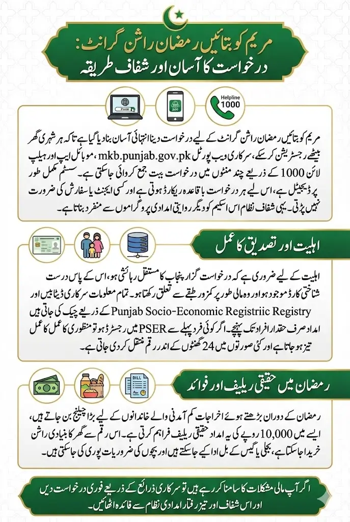 Maryam Ko Batayn Ramzan Rashan Grant 2026