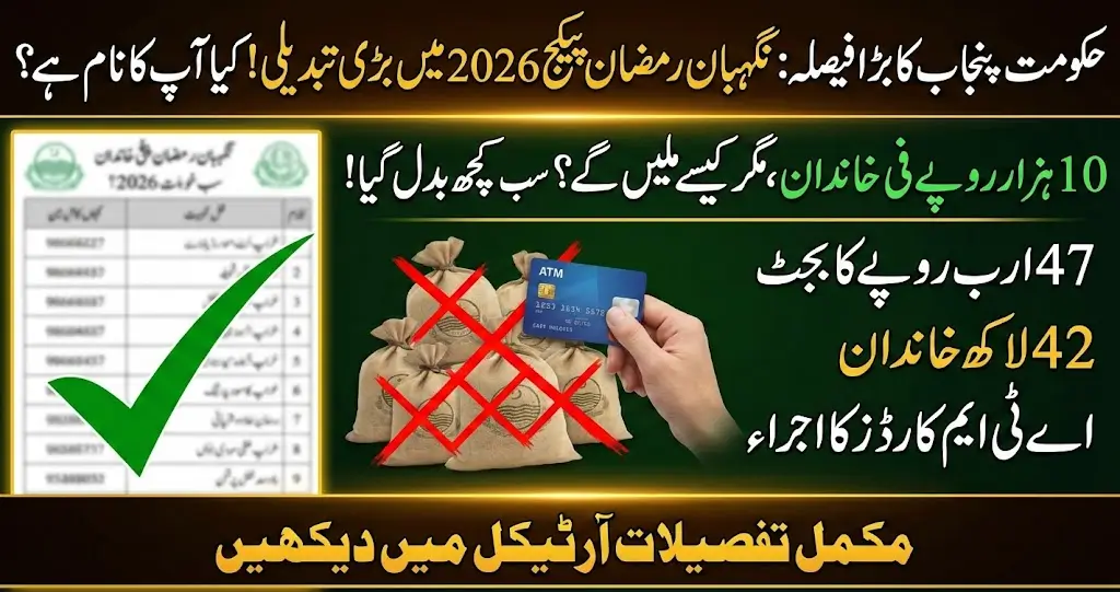 Nigehban Ramzan Package 2026 – Complete Guide to ATM Card Distribution in Punjab