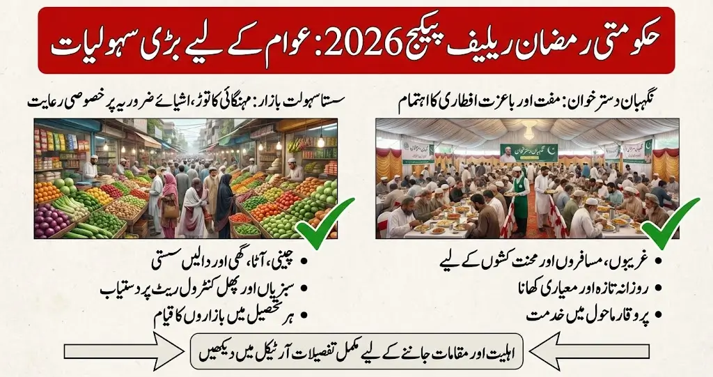 Punjab Ramzan Relief 2026 Nigehban Dastarkhwan & Sasta Bazar Plan Announced