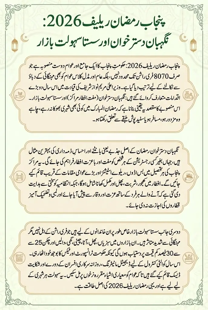 Punjab Ramzan Relief 2026