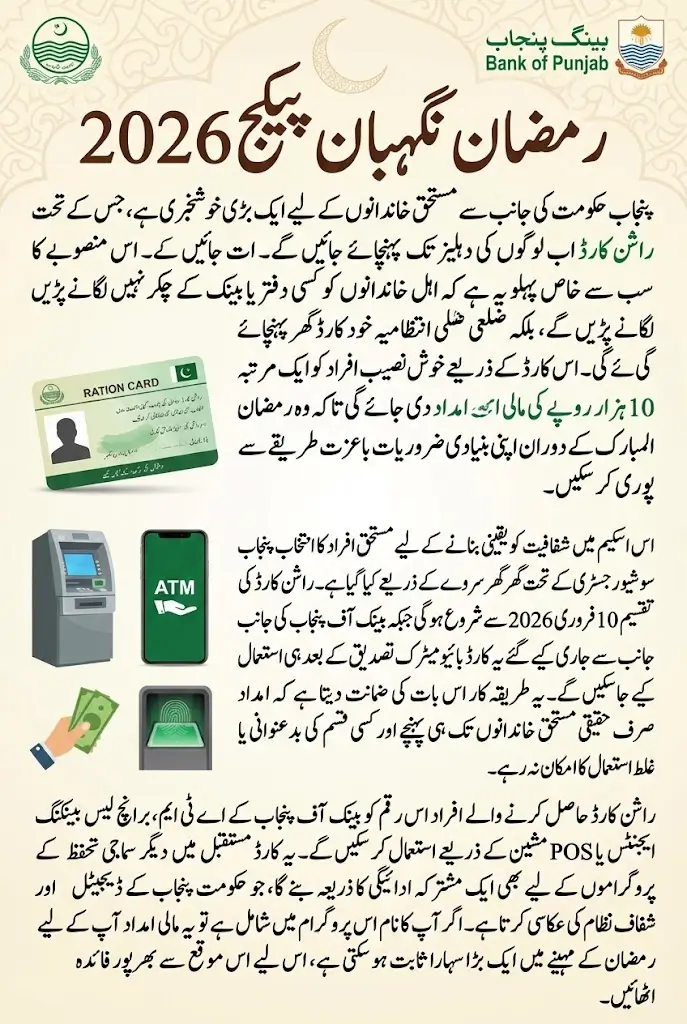 Ramzan Nigehban Package 2026