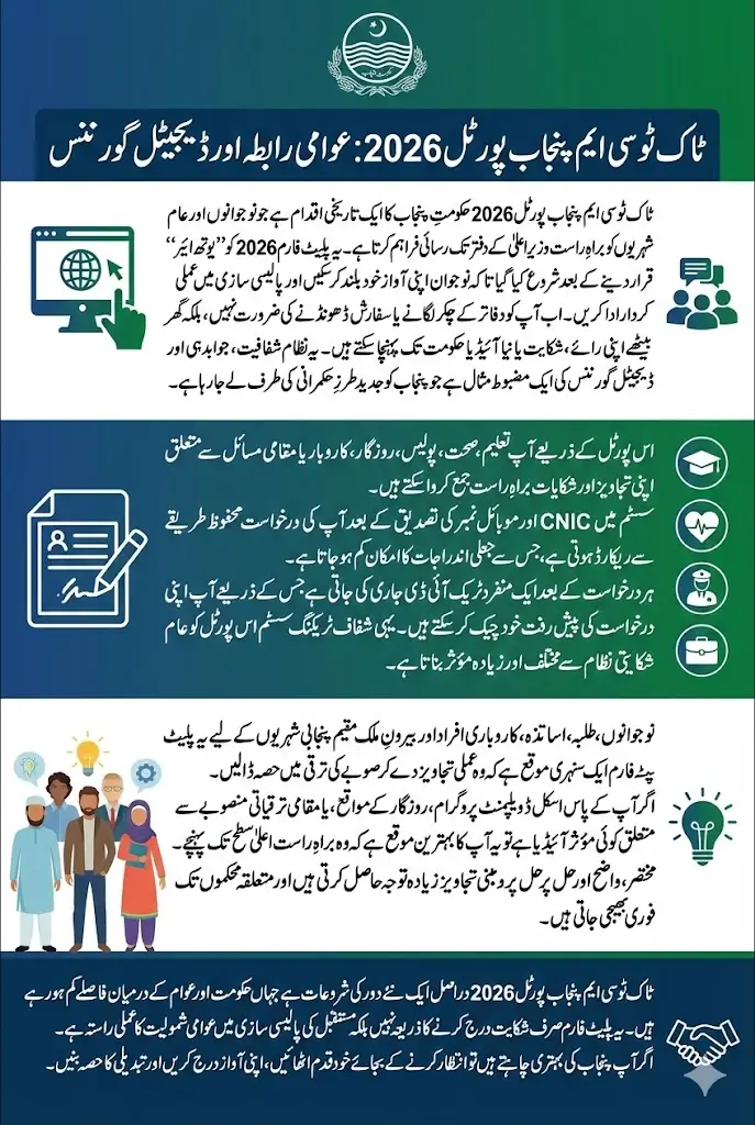 Talk to CM Punjab Portal 2026