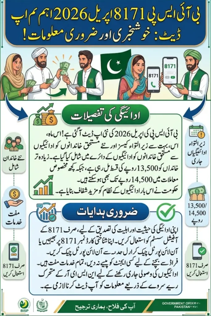BISP 8171 April 2026 Update